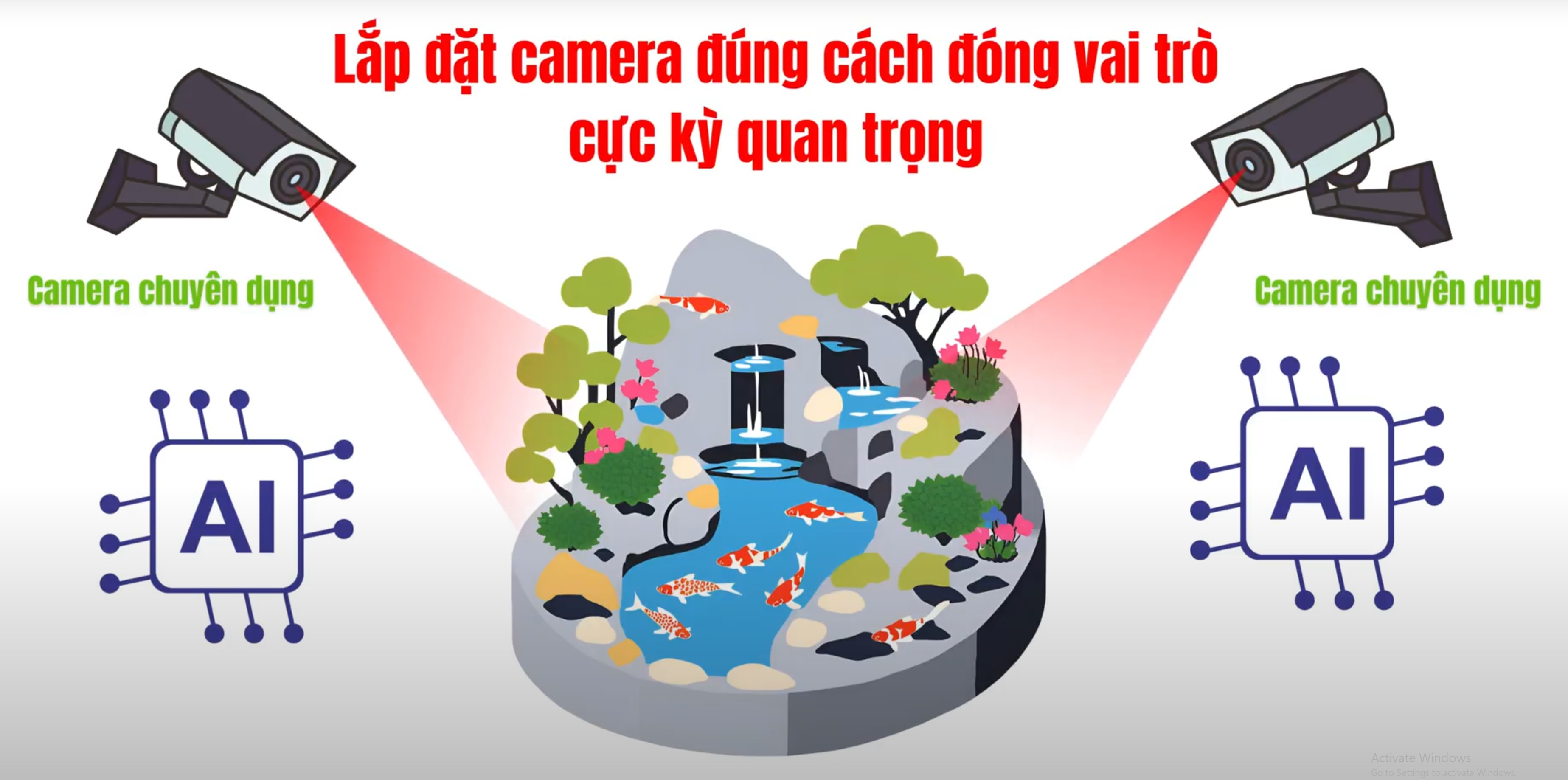 Hướng Dẫn Lắp Đặt Camera AI chuyên dụng