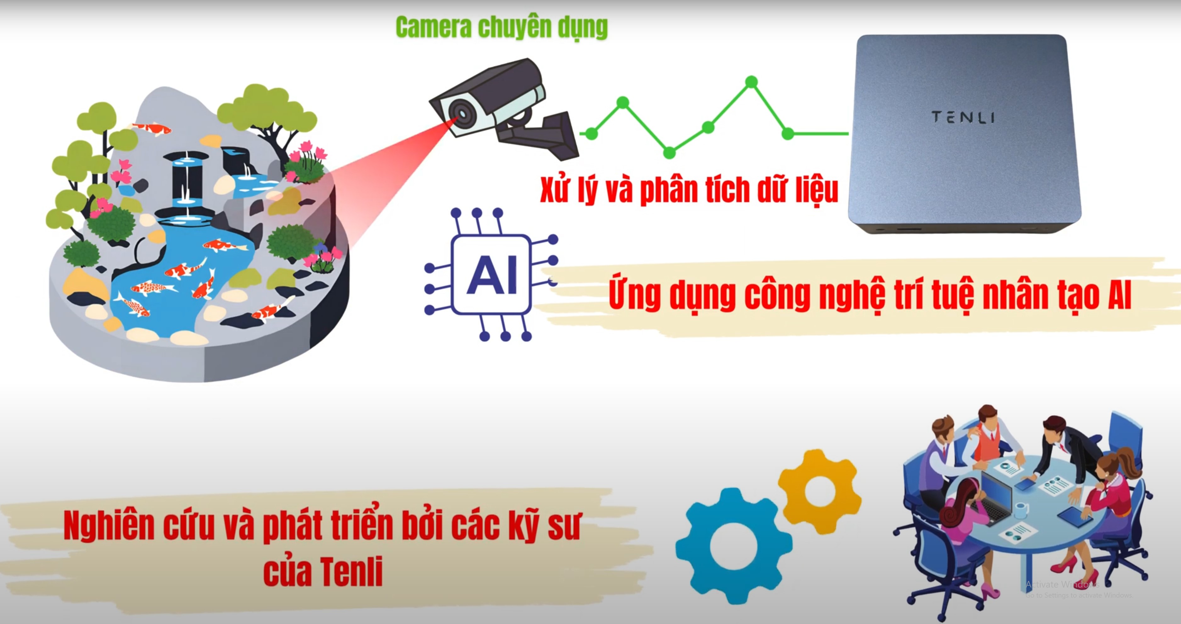 Hướng dẫn Lắp đặt AI Box Tenli