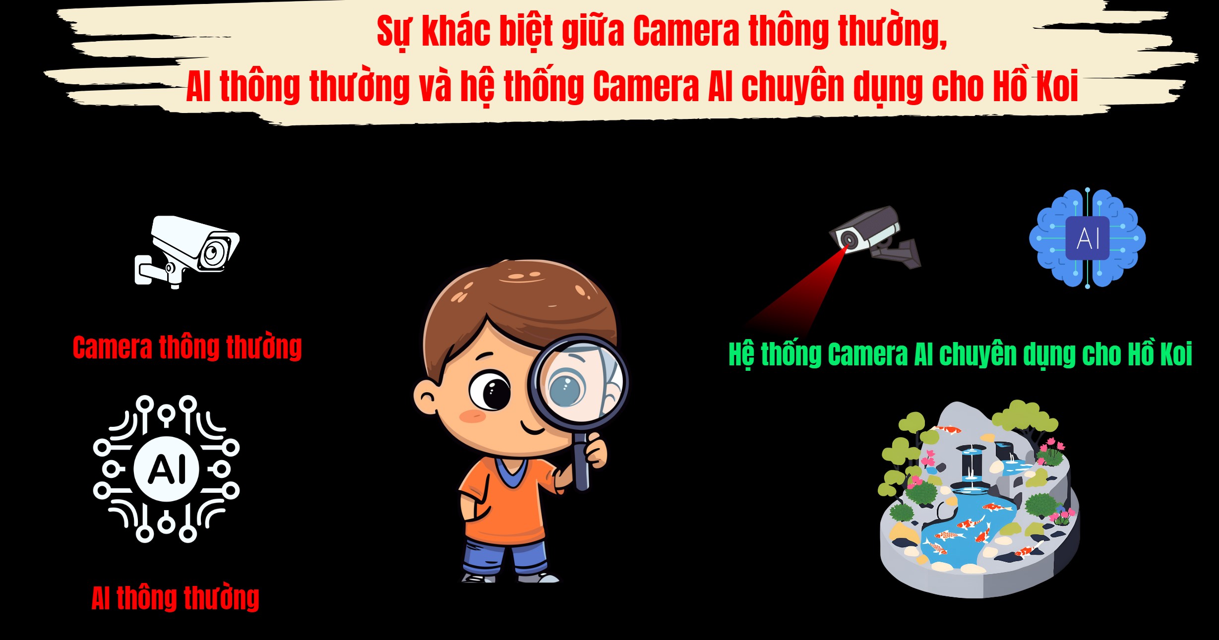 Sự khác biệt giữa camera thông thường, AI thông thường và hệ thống camera AI chuyên dụng