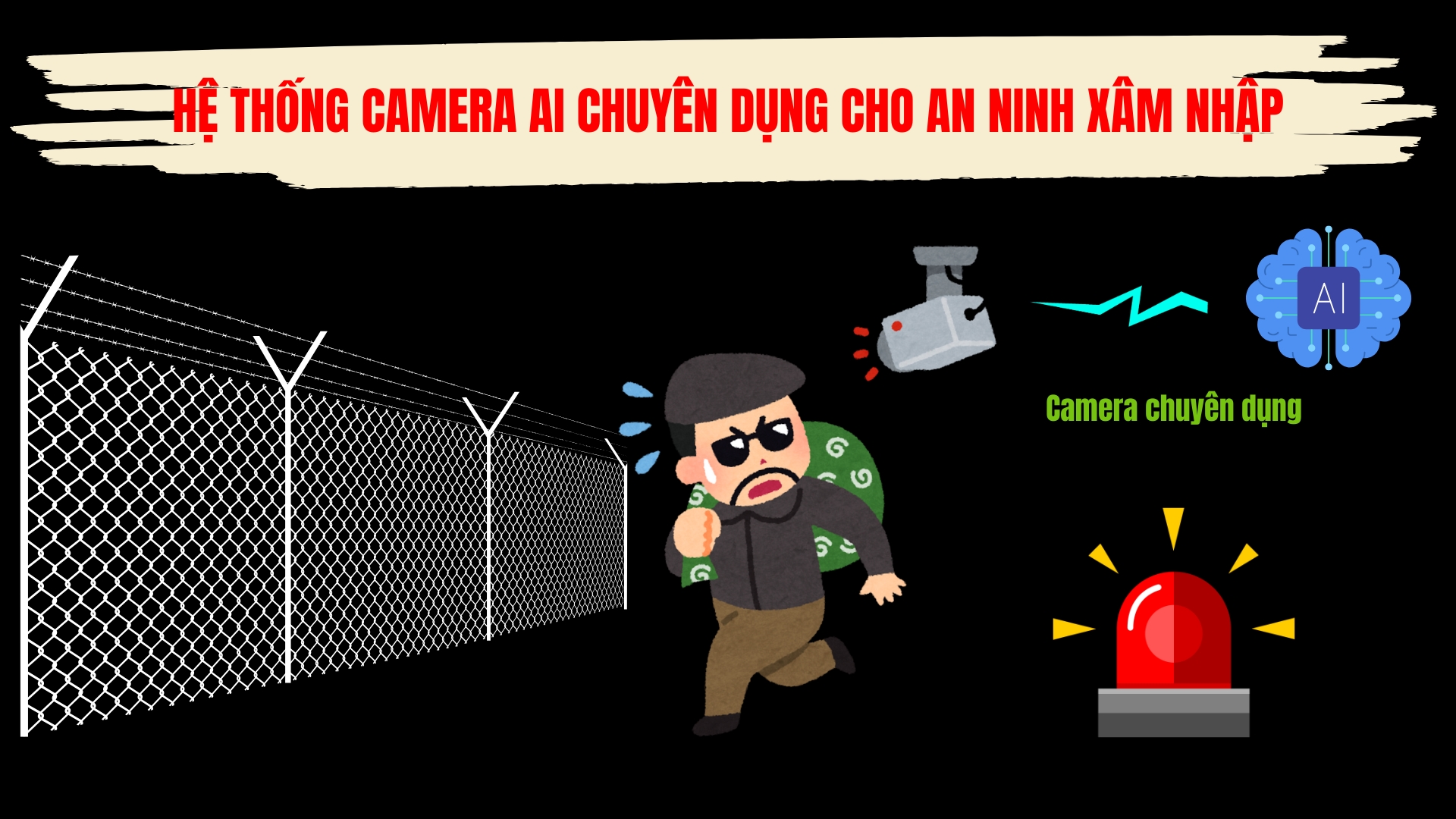 Hệ thống Camera AI chuyên dụng cho An Ninh Xâm Nhập